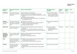 Cold Storage Warehouse Risk Assessment | PDF | Warehouse | Personal ...