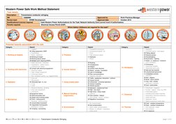 Western Power Safe Work Method Statement –Transmission Conductor Stringing 
page 1 of 5 
 
Western Power Safe Work Method Sta