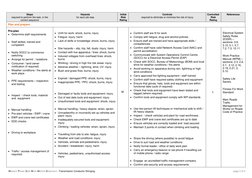 Western Power Safe Work Method Statement –Transmission Conductor Stringing 
page 2 of 5 
 
Steps 
required to perform the tas
