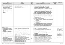 Western Power Safe Work Method Statement –Transmission Conductor Stringing 
page 3 of 5 
Steps 
required to perform the task,