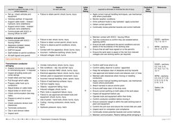 Western Power Safe Work Method Statement –Transmission Conductor Stringing 
page 4 of 5 
Steps 
required to perform the task,