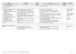 Western Power Safe Work Method Statement –Transmission Conductor Stringing 
page 5 of 5 
Steps 
required to perform the task,