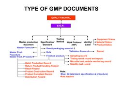 QUALITY MANUAL
Testing 
Method
Note :
•Blue: WI (standard, specification & procedure)
•Red: Record
Product Destruction Record