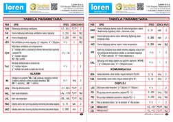 TABELA PARAMETARA
 
    PAR
 
    FAd
    
 
    NIVO
 
    OPIS
 
    Diferencija aktiviranja ventilatora
 
    Fdt
 
    1
