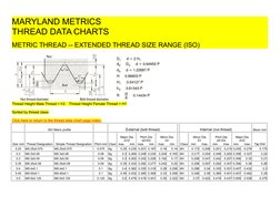 MARYLAND METRICS 
THREAD DATA CHARTS
METRIC THREAD -- EXTENDED THREAD SIZE RANGE (ISO)
Thread Height Male Thread = h3    Thre