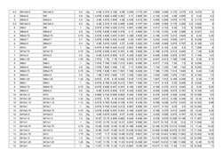 4.5
M4.5x0.5
M4.5x0.5
0.5
6g
4.48 4.374 4.155
4.08
3.939
3.772  6H
3.959
4.099
4.175
4.275
4.5
4.672
4
5
M5x0.8
M5
0.8
6g
4.9