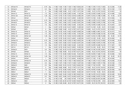 12
M12x0.75
M12x0.75
0.75
6g
11.98
11.84
11.49
11.39 11.166 10.923  6H
11.188 11.378 11.513 11.653
12 12.248
11.25
12
M12x0.5