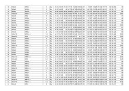 50
M50x4
M50x4
4
6g
49.94 49.47 47.34
47.11
45.61 44.642  6H
45.67
46.27 47.402 47.717
50 50.892
46
50
M50x3
M50x3
3
6g
49.95