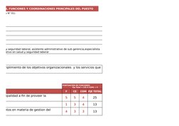 rabajo N° 01)
F
CE
COM
PJE TOTAL
5
5
4
25
1
3
4
13
4
3
3
13
alud y seguridad laboral, asistente administrativo de sub gerenci