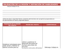 (Hoja de Trabajo N° 02)
MISIÓN DEL PUESTO
COMPETENCIAS
especialista de salud y seguridad laboral, asistente administrativo de