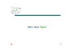 i2
10
That’s  about  iSquare
