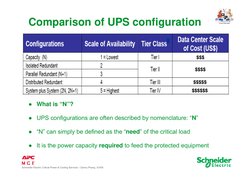 Schneider Electric Critical Power & Cooling Services – Danny Phang, 3/3/09
Comparison of UPS configuration
●What is “N”? 
●UP