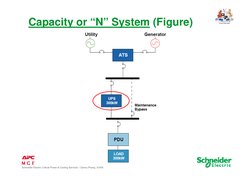 Schneider Electric Critical Power & Cooling Services – Danny Phang, 3/3/09
Capacity or “N” System (Figure)
