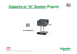 Schneider Electric Critical Power & Cooling Services – Danny Phang, 3/3/09
Capacity or “N” System (Figure)
