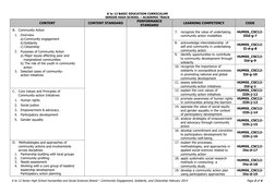 Grade 12 Community Engagement Curriculum | PDF | Community | Social Science