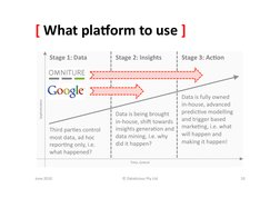 [	  What	  pla<orm	  to	  use	  ]	  
June	  2010	  
©	  Datalicious	  Pty	  Ltd	  
10	  
Time,	  Control	  
So