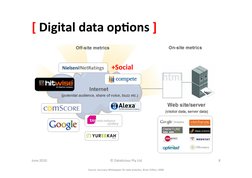 [	  Digital	  data	  op:ons	  ]	  
June	  2010	  
©	  Datalicious	  Pty	  Ltd	  
8	  
Source:	  Accuracy	  Whit