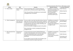Fellowship Examination (FEx) Clinical - OSCE stations sample 
Station 
Skill 
Scenario 
Expected response 
Curriculum R