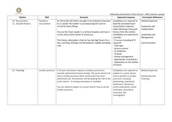 Fellowship Examination (FEx) Clinical - OSCE stations sample 
Station 
Skill 
Scenario 
Expected response 
Curriculum R