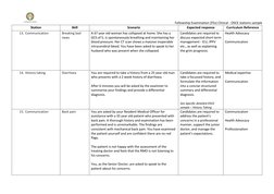 Fellowship Examination (FEx) Clinical - OSCE stations sample 
Station 
Skill 
Scenario 
Expected response 
Curriculum R