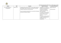 Fellowship Examination (FEx) Clinical - OSCE stations sample 
Station 
Skill 
Scenario 
Expected response 
Curriculum R