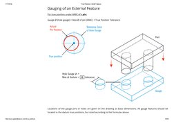 7/17/2016
True Position | GD&T Basics
http://www.gdandtbasics.com/true­position/
10/55
Gauging of an External Feature
For tru