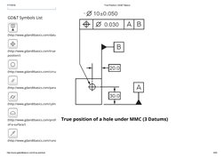 7/17/2016
True Position | GD&T Basics
http://www.gdandtbasics.com/true­position/
4/55
True position of a hole under MMC (3 Da