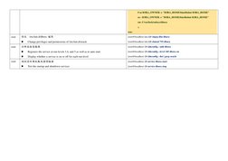 # su $ORA_OWNER -c "$ORA_HOME/bin/dbshut $ORA_HOME"         
        su - $ORA_OWNER -c "$ORA_HOME/bin/dbshut $ORA_HO