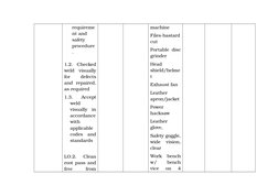 requireme
nt and 
safety 
procedure
.
1.2. Checked
weld visually
for  defects
and repaired,
as required
1.3. Accept
weld
visu