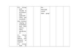 2.4  Accept
weld
visually in
accordance
with
applicable
codes and
standards 
LO3.  Perform
capping in
accordance
with WPS
and