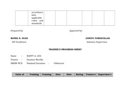 accordance
with
applicable
codes and
standards 
Prepared by:
Approved by:
RONEL E. SUAN
JONITO TORDICILLAS
  SIT Facilitator