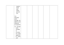 require
ment 
and 
safety 
proced
ure.
1.2.
Checked
weld
visually for
defects and
repaired,
as required
1.3. Accept
weld
visu