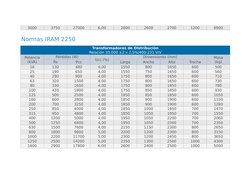 3000
3750
27000
6,00
2800
2600
2700
1200
6900
Normas IRAM 2250
Transformadores de Distribución
Relación 33.000 ±2 x 2,5%/400-