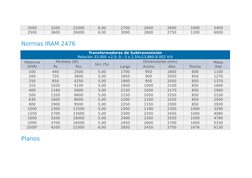 2000
3200
22000
6,00
2700
2600
2600
1000
5400
2500
3600
26000
6,00
3000
2800
2750
1200
6000
Normas IRAM 2476
Transformadores