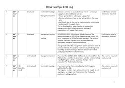 IRCA CPD Log Example Guide | PDF | Audit | Quality Management