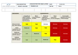Cable Laying Excavation Risk Assessment | PDF | Personal Protective ...
