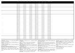 Knights Rampant Roster Sheet Dragon Rampant 2nd Edition Rules | PDF | Military | Warfare