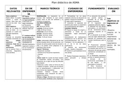 DATOS
RELEVANTES
DX DE
ENFERMER
ÍA
MARCO TEÓRICO
CUIDADO DE
ENFERMERÍA
FUNDAMENTO
EVALUACI
ÓN
Datos subjetivos:
Madre refiere