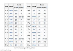 http://en.wikipedia.org/wiki/Greek_alphabet
