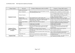 MOC Guidelines and Change Examples | PDF | Pipe (Fluid Conveyance) | Screw