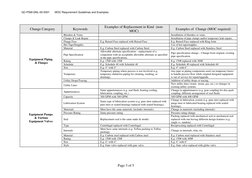 MOC Guidelines and Change Examples | PDF | Pipe (Fluid Conveyance) | Screw