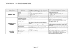 MOC Guidelines and Change Examples | PDF | Pipe (Fluid Conveyance) | Screw