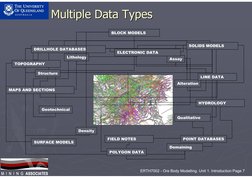 ERTH7002 - Ore Body Modelling. Unit 1. Introduction Page 7
M  I  N  I  N  G ASSOCIATES
M  I  N  I  N  G ASSOCIATES
DRILLHOLE