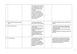 Working at Height Risk Assessment Guide | PDF