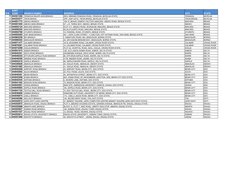 Access Bank Sort Codes by Branch | PDF