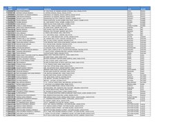 Access Bank Sort Codes by Branch | PDF