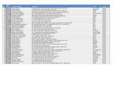 Access Bank Sort Codes by Branch | PDF