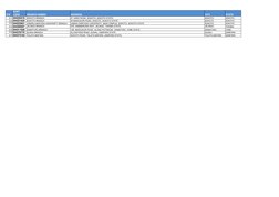 Access Bank Sort Codes by Branch | PDF