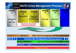 POLITICAL-MILITARY 
ESTIMATE PROCESS
PHASE 
2
Assessment
PHASE
3
Response
Options
Development
PHASE 
4
PHASE 
5
Planning
Exec
