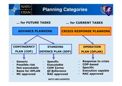 … for CURRENT TASKS
CRISIS RESPONSE PLANNING
OPERATION
PLAN (OPLAN)
-
Response to crisis
-
COP-based
-
Specific
-
Execution c